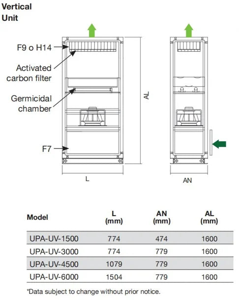 UPA-UV-6000-HEPA-CG Vertical air purifying unit